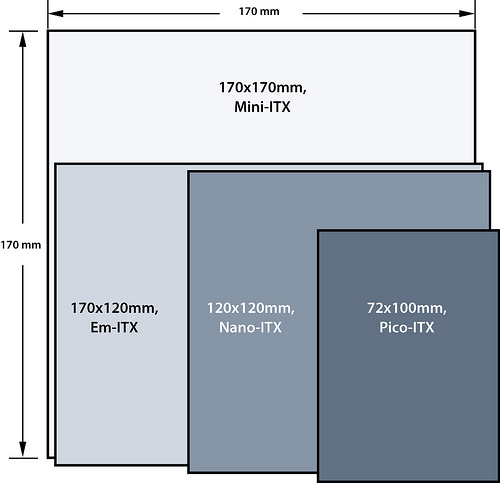 em-itx-epia-comparison em-itx-epia-comparison